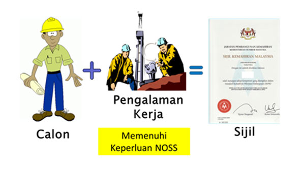 Malaysian Universal College